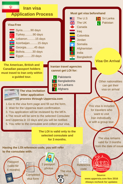 Iran visa application in short infographics