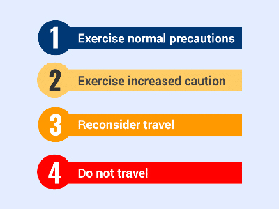 travel warning levels